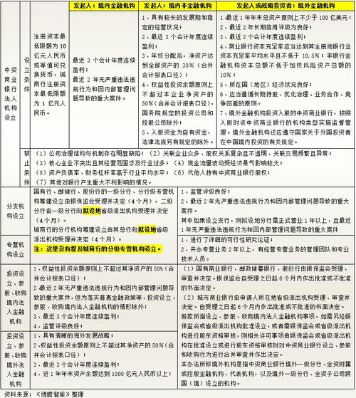 金融業(yè)對外開放 超預(yù)期推進(jìn)下的機(jī)遇與挑戰(zhàn)